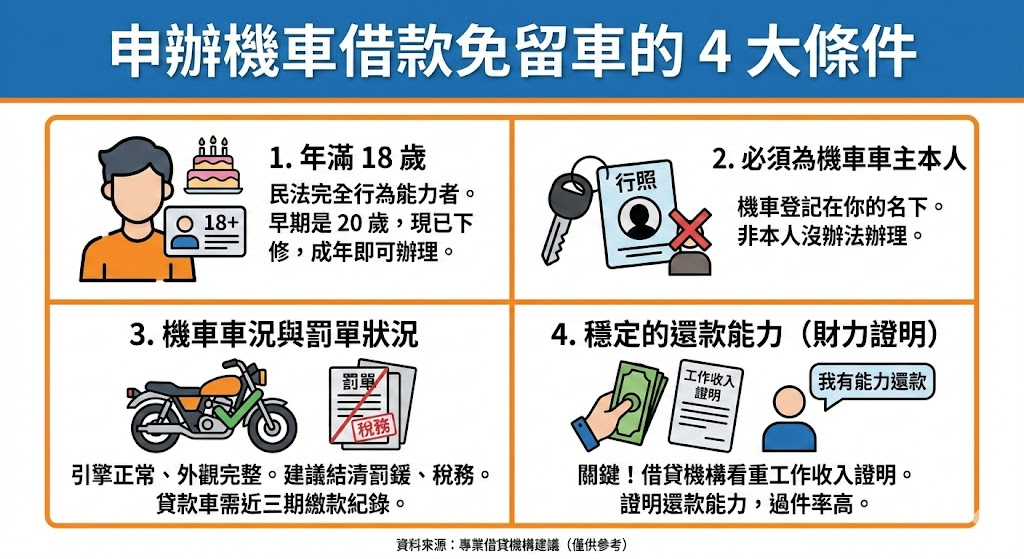 申辦機車借款免留車的 4 大條件