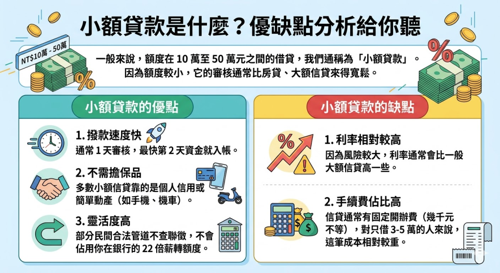 小額貸款是什麼？優缺點分析給你聽