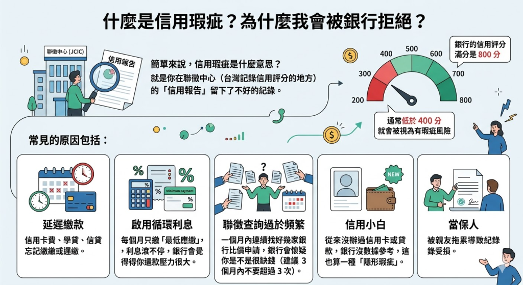 貸款對保要帶什麼？準備資料清單