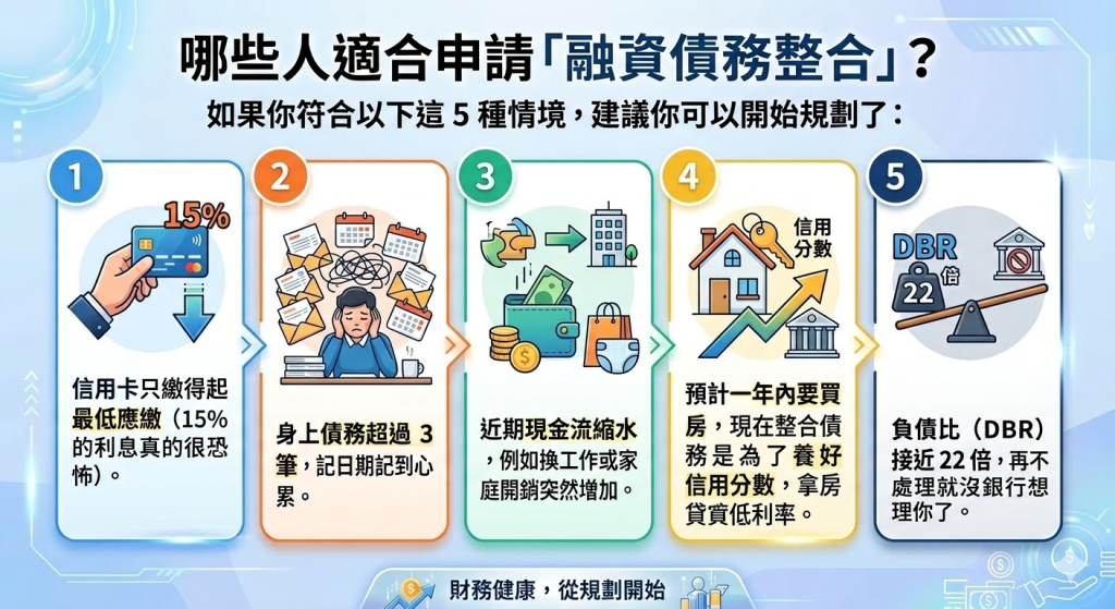 對保貸款檢查重點清單（必看）：