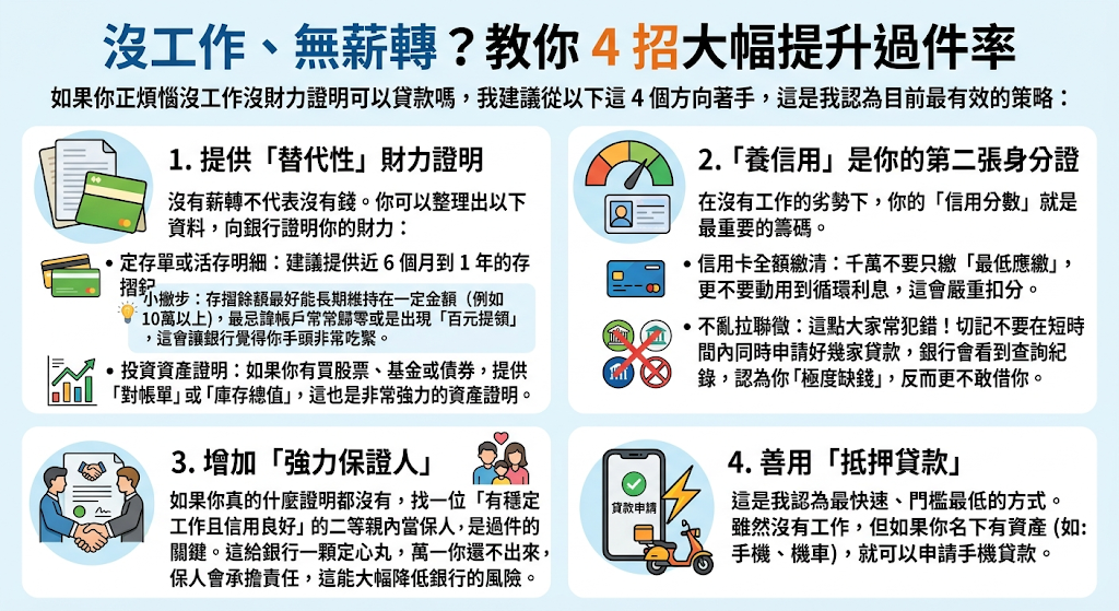沒工作、無薪轉?教你 4 招大幅提升過件率