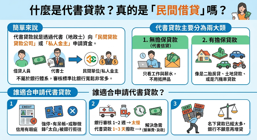 什麼是代書貸款？真的是「民間借貸」嗎？