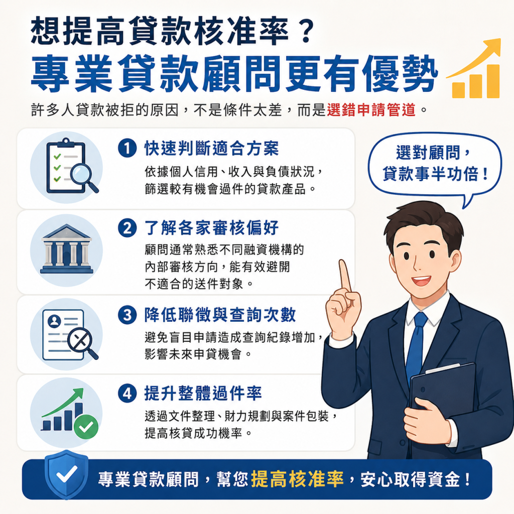 想提高貸款核准率?專業貸款顧問更有優勢