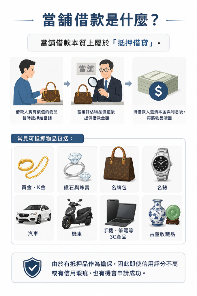 當舖借款是什麼？